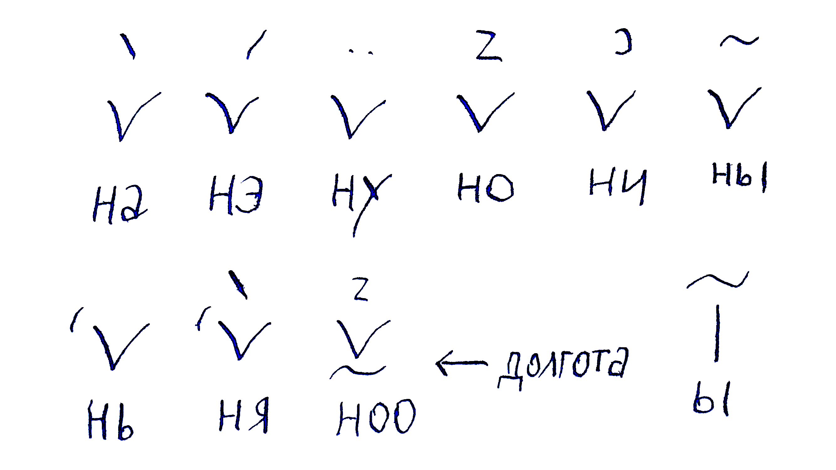 basic diacritics of sunskribo